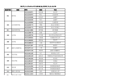 郑州大学2013年优秀研究生名单