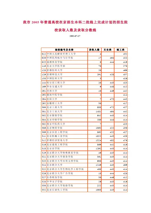 我市2005年普通高校在京招生本科二批线上完成计划的招生院校录取人数及录取分数线