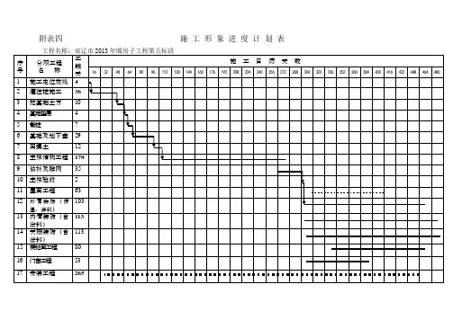 附表四__施工形象进度计划表