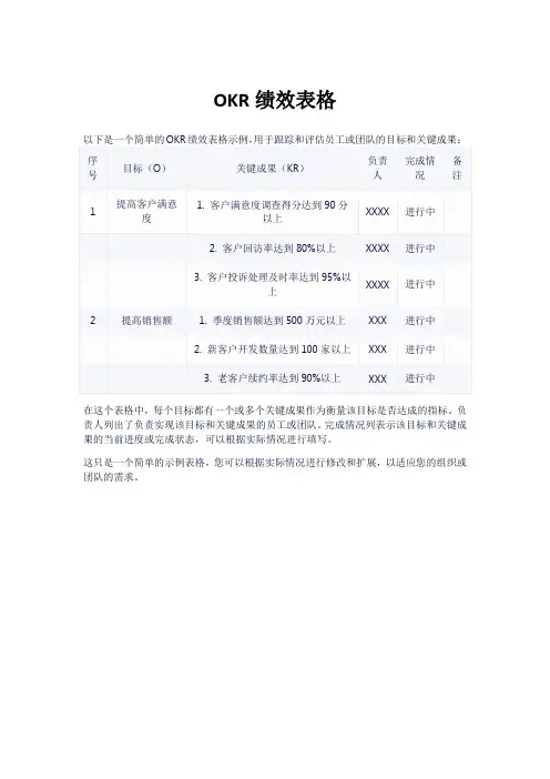 okr绩效表格