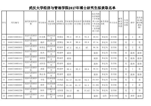 武汉大学经济与管理学院2017年博士研究生拟录取名单