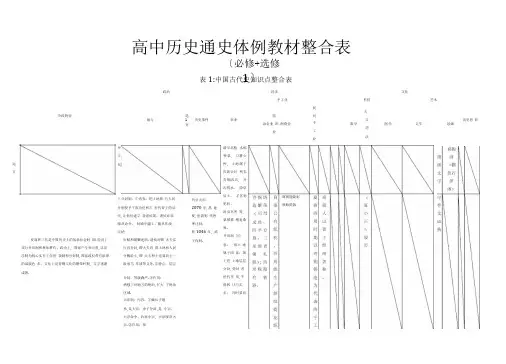 中国古代史通史体例教材整合