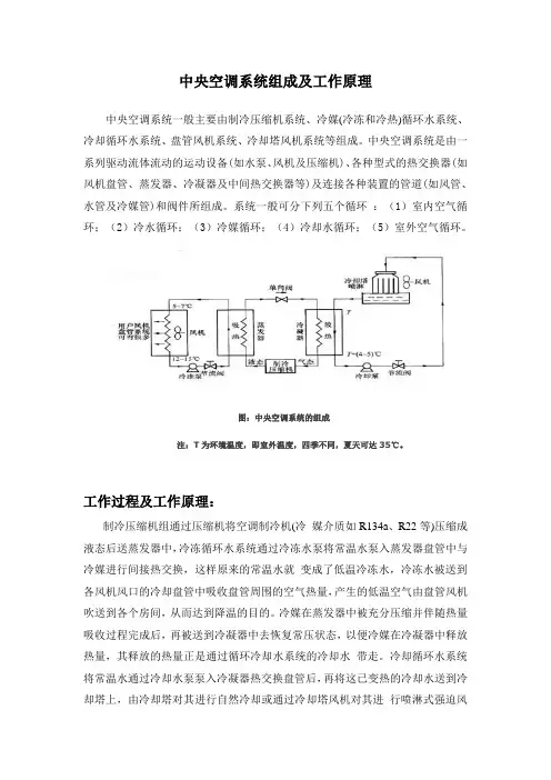 空调工作原理