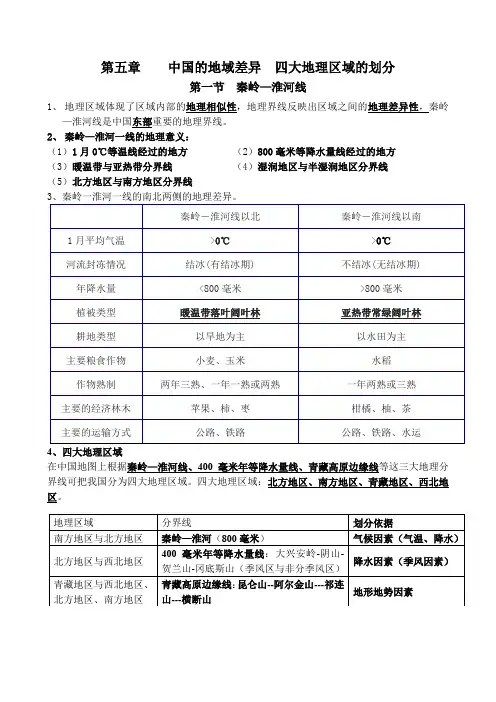 1_1_八下地理第五章知识点