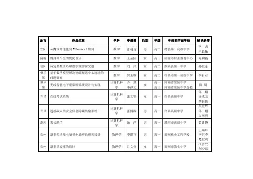 地作品名称学科申报者性别年级申报者所在学校辅导老师安阳