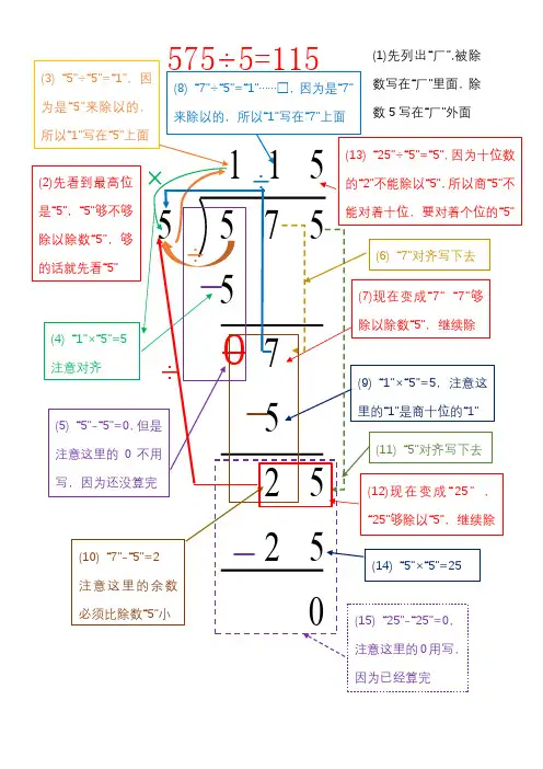 三位数除以一位数(商是三位数)的除法竖式步骤明细图
