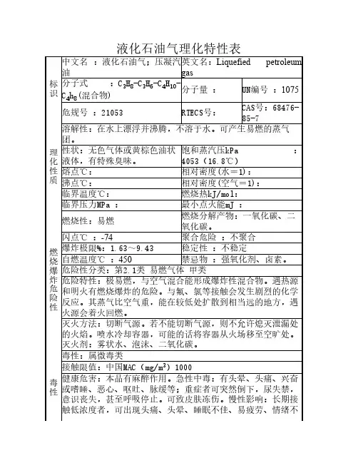液化石油气的理化性质表