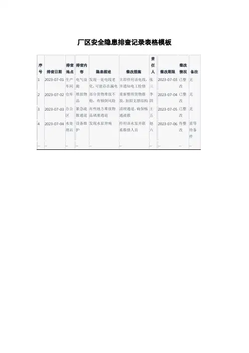 厂区安全隐患排查记录表格
