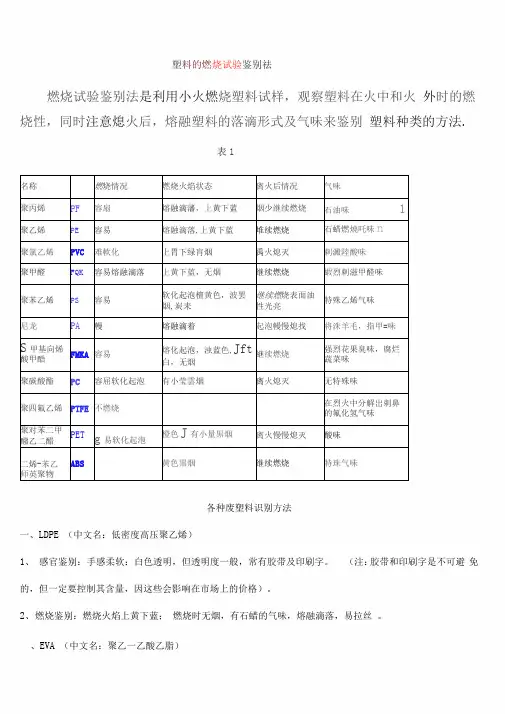 塑料燃烧试验鉴别法