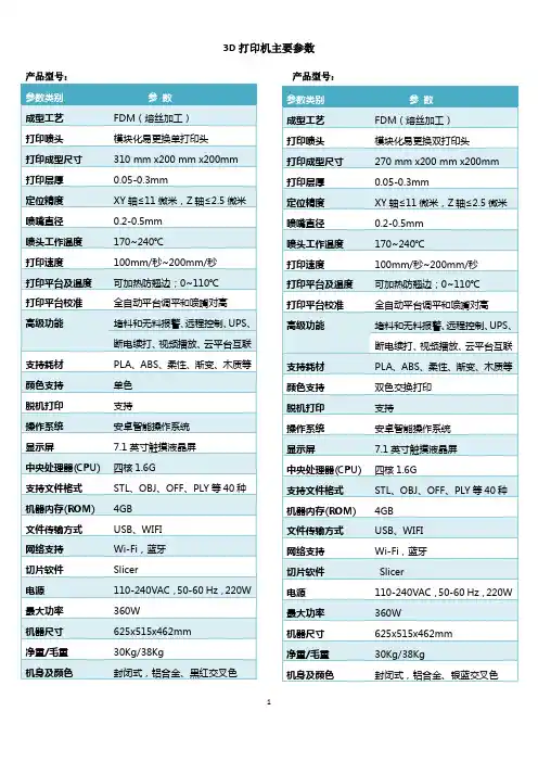 3D打印机参数及功能2017-3+