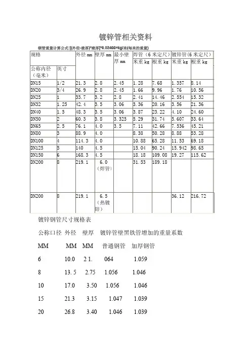 国标热镀锌钢管规格、尺寸理论重量表