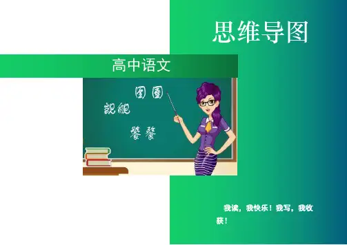 全套高中语文思维导图(清晰打印版)