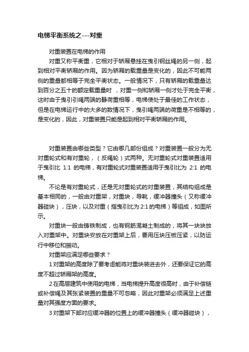 电梯平衡系统之---对重