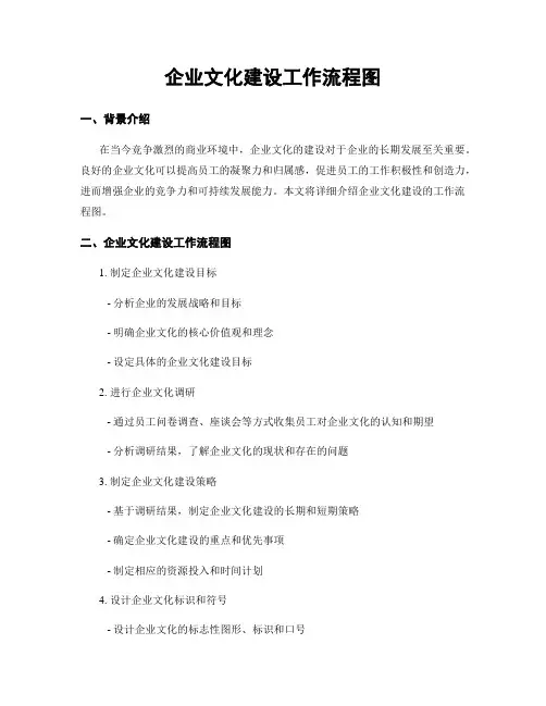 企业文化建设工作流程图