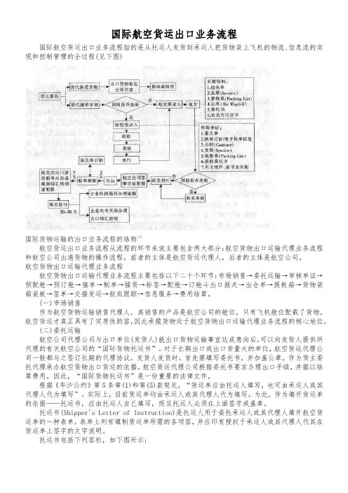 国际航空货运出口业务流程图