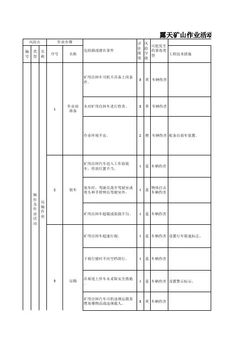 露天矿山作业活动风险分级管控清单