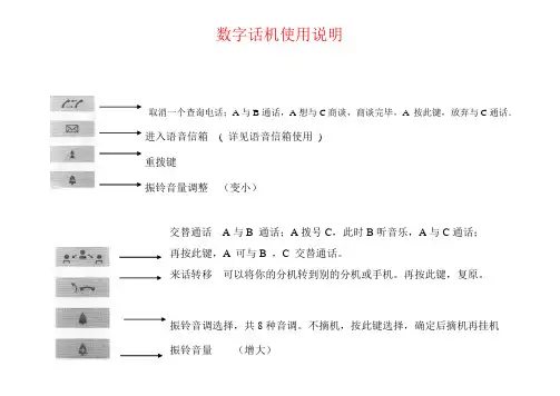 阿尔卡特数字话机使用说明