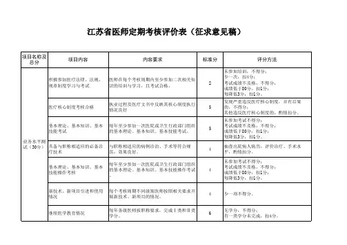 江苏省医师定期考核评价表 - 江苏·卫生厅
