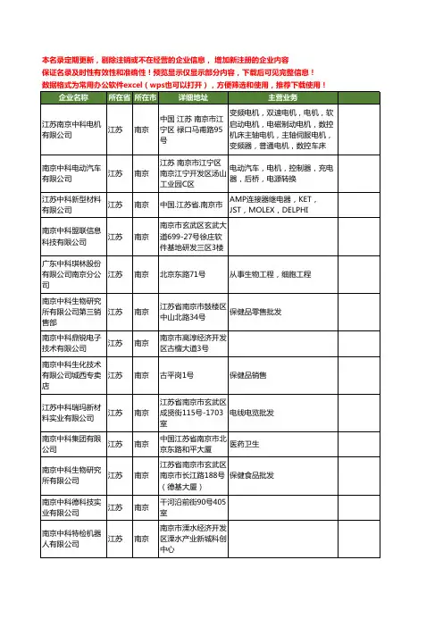 新版江苏省南京中科工商企业公司商家名录名单联系方式大全146家