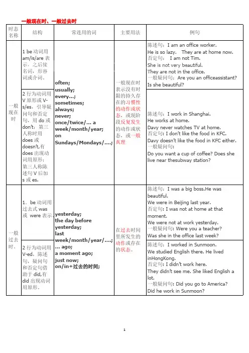 (完整版)英语十六种时态表格总结,推荐文档