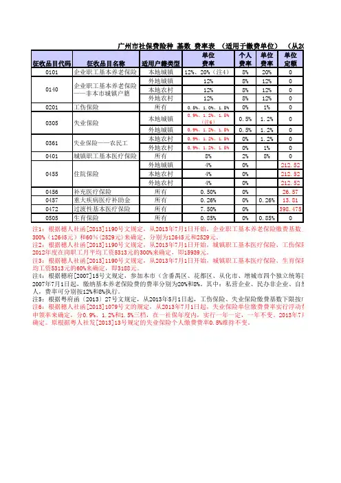 广州市社保费险种 基数 费率表 (适用于缴费单位) (从2013年7月1日起执行)