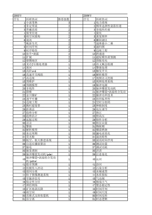 【国家自然科学基金】_时序特性_基金支持热词逐年推荐_【万方软件创新助手】_20140731