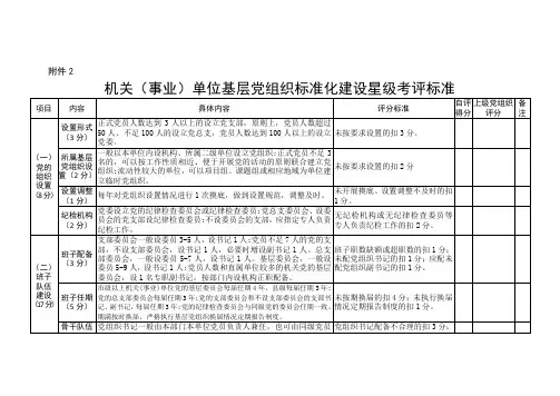 机关(事业)单位基层党组织标准化建设星级考评标准
