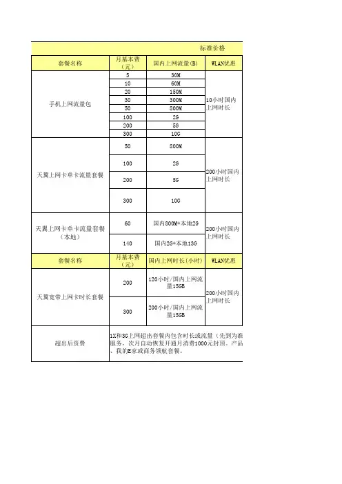 电信无线宽带资费表
