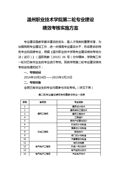 温州职业技术学院第二轮专业建设绩效考核实施方案
