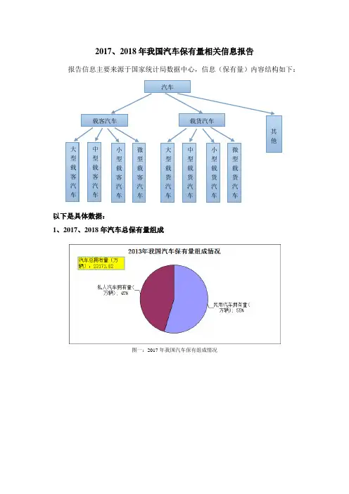 2017、2018年我国汽车保有量及相关信息报告