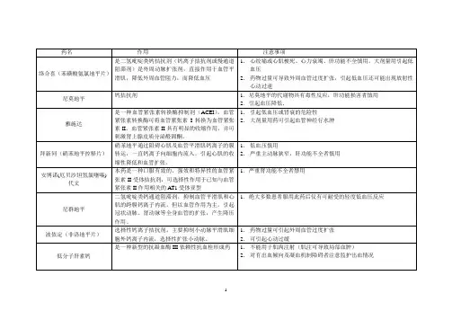 心内科常用口服药注意事项