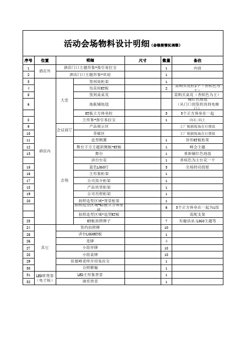 活动会场物料设计明细