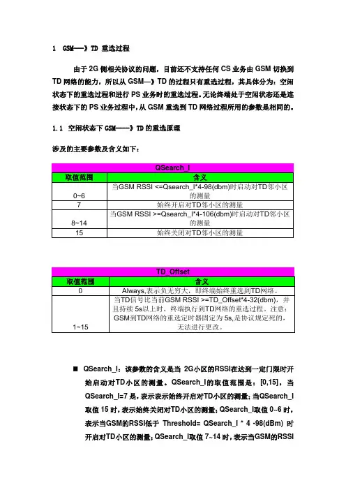 23G互操作重选参数说明(QSearch_I-TDD offset)