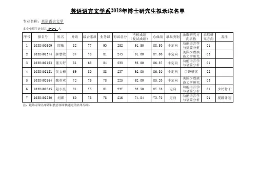 英语语言文学系2018年博士研究生拟录取名单