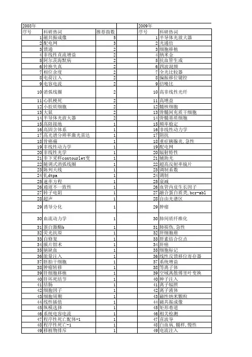 【国家自然科学基金】_注入信号_基金支持热词逐年推荐_【万方软件创新助手】_20140731