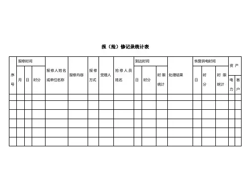 故障报修统计表