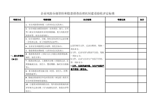 企业风险分级管控和隐患排查治理机制建设验收评定标准
