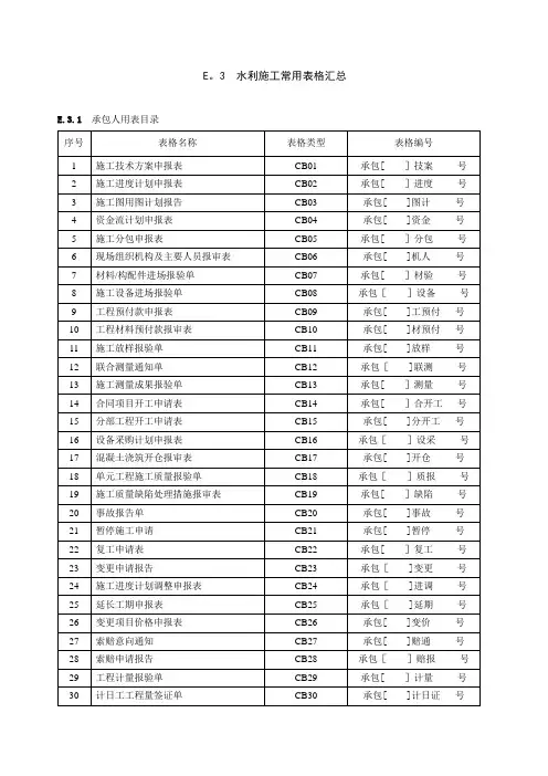 水利工程施工常用表格
