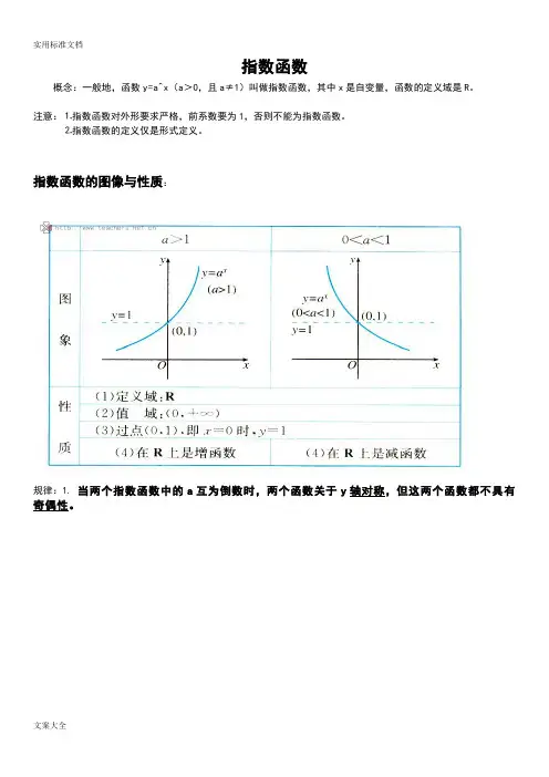 指数、对数、幂函数对比