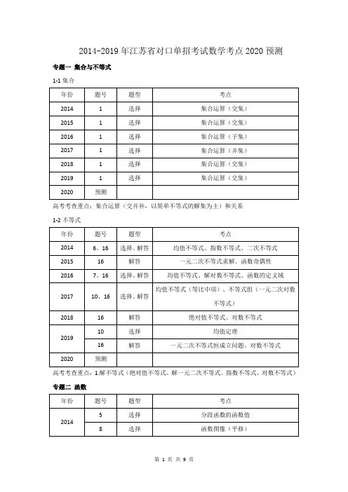 2014-2019年江苏省对口单招考试数学考点