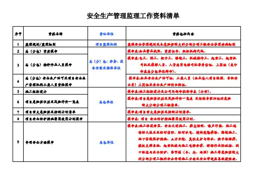 建筑工程安全生产管理监理工作资料清单