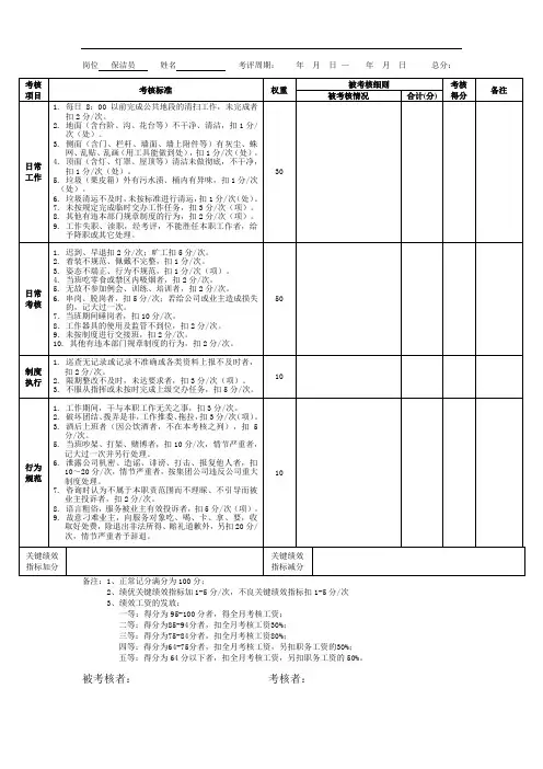 物业管理-绩效考核-保洁员 绩效考核表