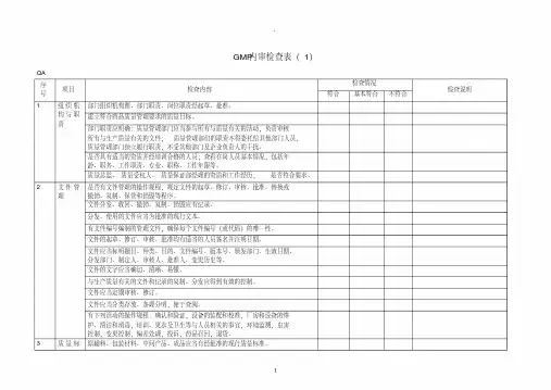 GMP内审检查表最新版