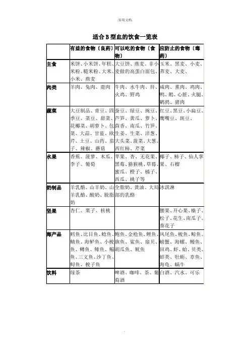 血型的饮食一览表