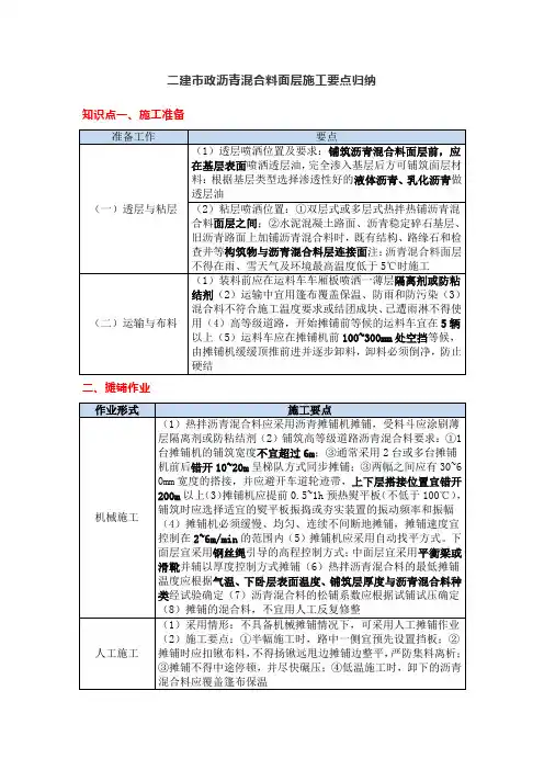二建市政沥青混合料面层施工要点归纳