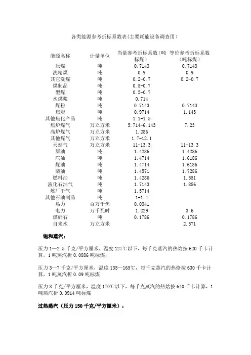 各类能源参考折标系数表