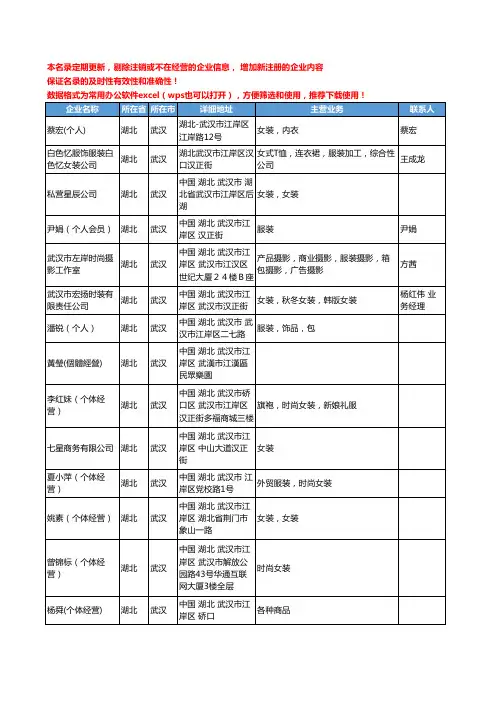 2020新版湖北省武汉女装工商企业公司名录名单黄页联系方式大全521家
