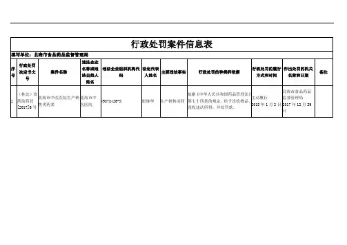 行政处罚案件信息表