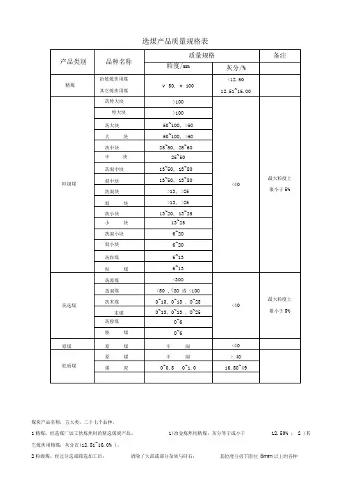 煤炭产品品种及等级划分参考表