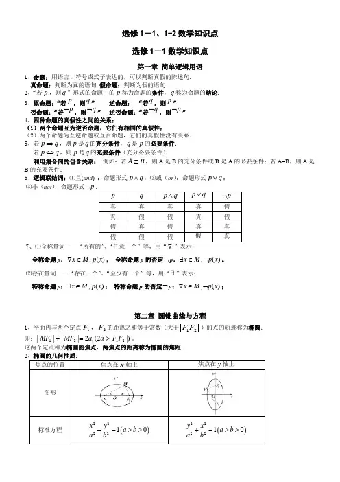 高中数学选修1-1、1-2、4-4知识点高考复习总结